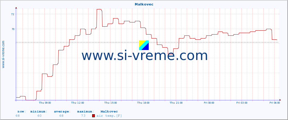  :: Malkovec :: air temp. | humi- dity | wind dir. | wind speed | wind gusts | air pressure | precipi- tation | sun strength | soil temp. 5cm / 2in | soil temp. 10cm / 4in | soil temp. 20cm / 8in | soil temp. 30cm / 12in | soil temp. 50cm / 20in :: last day / 5 minutes.