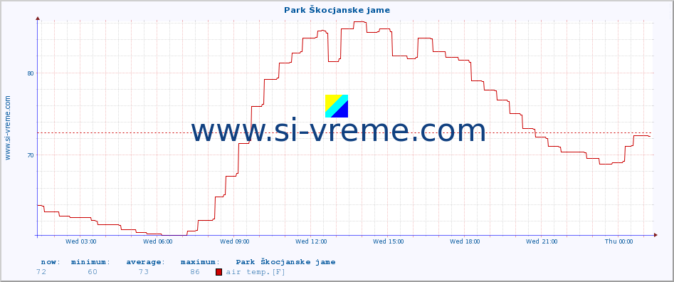  :: Park Škocjanske jame :: air temp. | humi- dity | wind dir. | wind speed | wind gusts | air pressure | precipi- tation | sun strength | soil temp. 5cm / 2in | soil temp. 10cm / 4in | soil temp. 20cm / 8in | soil temp. 30cm / 12in | soil temp. 50cm / 20in :: last day / 5 minutes.