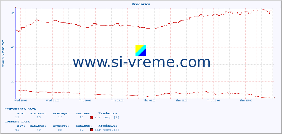  :: Kredarica :: air temp. | humi- dity | wind dir. | wind speed | wind gusts | air pressure | precipi- tation | sun strength | soil temp. 5cm / 2in | soil temp. 10cm / 4in | soil temp. 20cm / 8in | soil temp. 30cm / 12in | soil temp. 50cm / 20in :: last day / 5 minutes.
