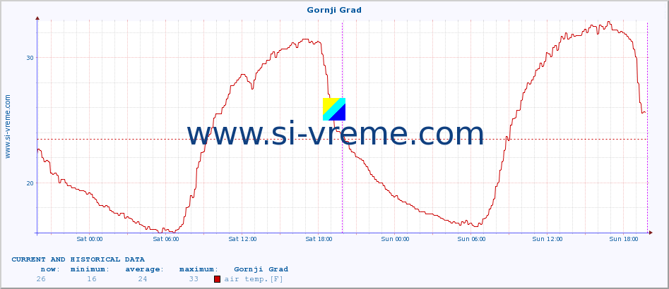  :: Gornji Grad :: air temp. | humi- dity | wind dir. | wind speed | wind gusts | air pressure | precipi- tation | sun strength | soil temp. 5cm / 2in | soil temp. 10cm / 4in | soil temp. 20cm / 8in | soil temp. 30cm / 12in | soil temp. 50cm / 20in :: last two days / 5 minutes.