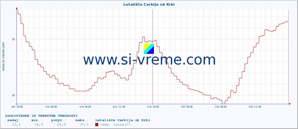 POVPREČJE :: Letališče Cerklje ob Krki :: temp. zraka | vlaga | smer vetra | hitrost vetra | sunki vetra | tlak | padavine | sonce | temp. tal  5cm | temp. tal 10cm | temp. tal 20cm | temp. tal 30cm | temp. tal 50cm :: zadnja dva dni / 5 minut.