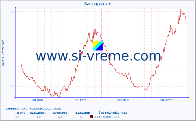  :: Šebreljski vrh :: air temp. | humi- dity | wind dir. | wind speed | wind gusts | air pressure | precipi- tation | sun strength | soil temp. 5cm / 2in | soil temp. 10cm / 4in | soil temp. 20cm / 8in | soil temp. 30cm / 12in | soil temp. 50cm / 20in :: last two days / 5 minutes.