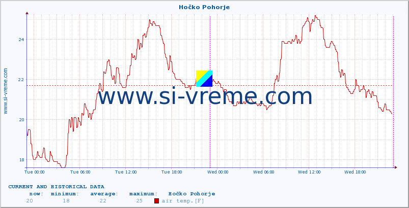  :: Hočko Pohorje :: air temp. | humi- dity | wind dir. | wind speed | wind gusts | air pressure | precipi- tation | sun strength | soil temp. 5cm / 2in | soil temp. 10cm / 4in | soil temp. 20cm / 8in | soil temp. 30cm / 12in | soil temp. 50cm / 20in :: last two days / 5 minutes.