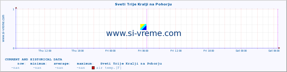  :: Sveti Trije Kralji na Pohorju :: air temp. | humi- dity | wind dir. | wind speed | wind gusts | air pressure | precipi- tation | sun strength | soil temp. 5cm / 2in | soil temp. 10cm / 4in | soil temp. 20cm / 8in | soil temp. 30cm / 12in | soil temp. 50cm / 20in :: last two days / 5 minutes.