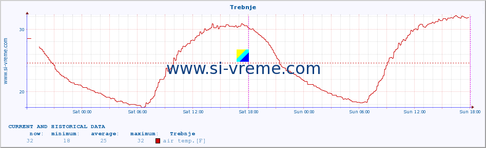  :: Trebnje :: air temp. | humi- dity | wind dir. | wind speed | wind gusts | air pressure | precipi- tation | sun strength | soil temp. 5cm / 2in | soil temp. 10cm / 4in | soil temp. 20cm / 8in | soil temp. 30cm / 12in | soil temp. 50cm / 20in :: last two days / 5 minutes.