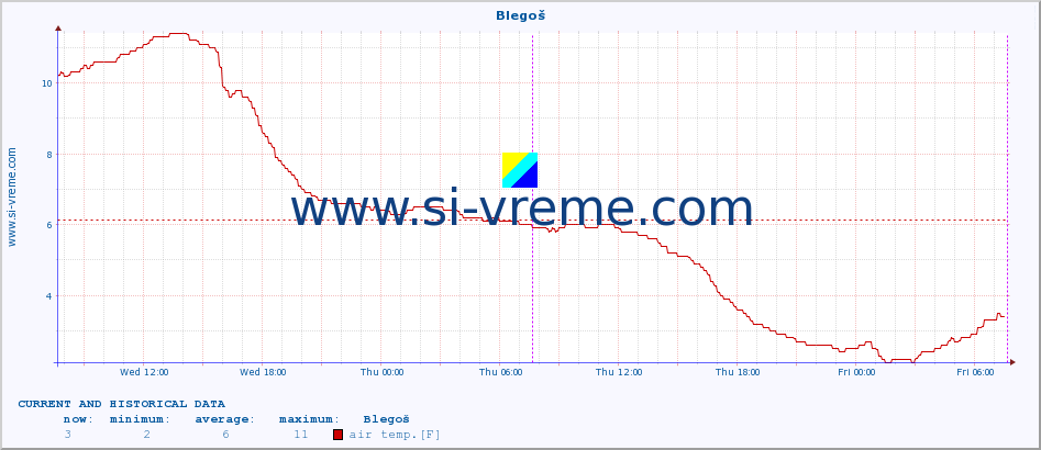  :: Blegoš :: air temp. | humi- dity | wind dir. | wind speed | wind gusts | air pressure | precipi- tation | sun strength | soil temp. 5cm / 2in | soil temp. 10cm / 4in | soil temp. 20cm / 8in | soil temp. 30cm / 12in | soil temp. 50cm / 20in :: last two days / 5 minutes.