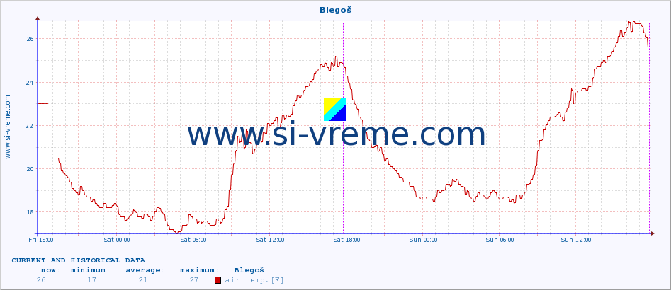  :: Blegoš :: air temp. | humi- dity | wind dir. | wind speed | wind gusts | air pressure | precipi- tation | sun strength | soil temp. 5cm / 2in | soil temp. 10cm / 4in | soil temp. 20cm / 8in | soil temp. 30cm / 12in | soil temp. 50cm / 20in :: last two days / 5 minutes.
