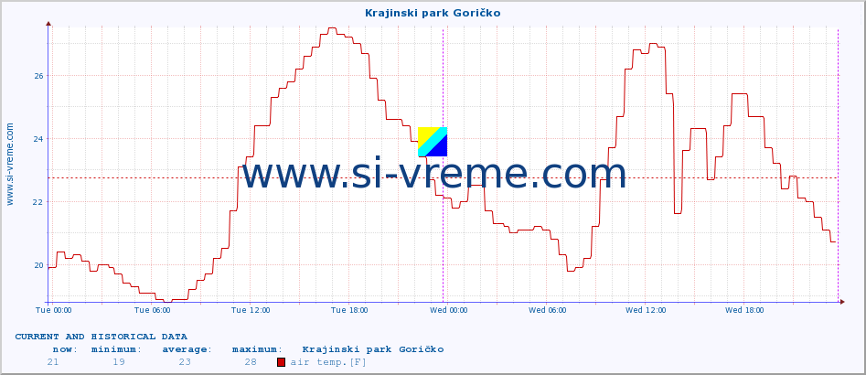  :: Krajinski park Goričko :: air temp. | humi- dity | wind dir. | wind speed | wind gusts | air pressure | precipi- tation | sun strength | soil temp. 5cm / 2in | soil temp. 10cm / 4in | soil temp. 20cm / 8in | soil temp. 30cm / 12in | soil temp. 50cm / 20in :: last two days / 5 minutes.