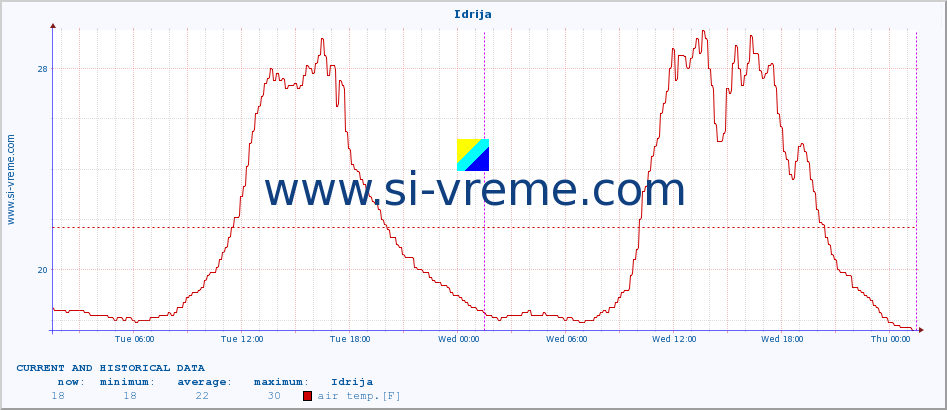  :: Idrija :: air temp. | humi- dity | wind dir. | wind speed | wind gusts | air pressure | precipi- tation | sun strength | soil temp. 5cm / 2in | soil temp. 10cm / 4in | soil temp. 20cm / 8in | soil temp. 30cm / 12in | soil temp. 50cm / 20in :: last two days / 5 minutes.