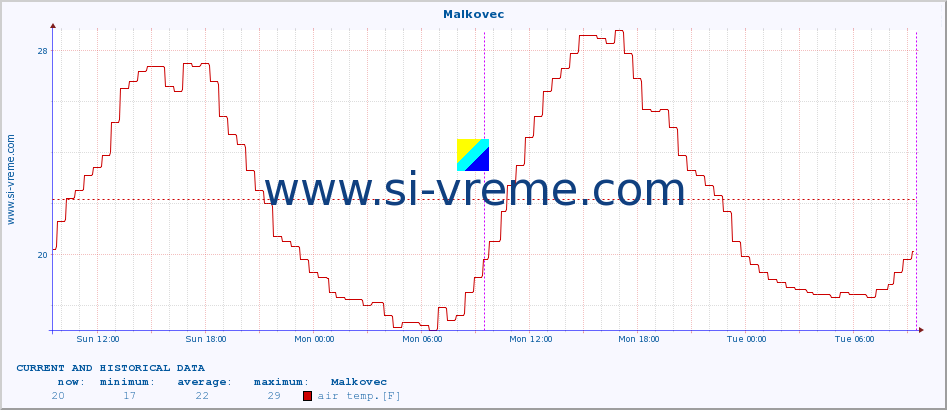  :: Malkovec :: air temp. | humi- dity | wind dir. | wind speed | wind gusts | air pressure | precipi- tation | sun strength | soil temp. 5cm / 2in | soil temp. 10cm / 4in | soil temp. 20cm / 8in | soil temp. 30cm / 12in | soil temp. 50cm / 20in :: last two days / 5 minutes.