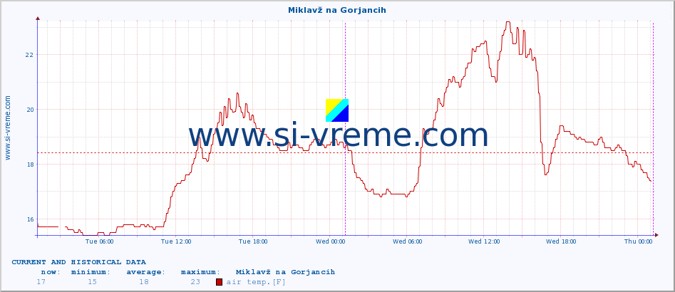  :: Miklavž na Gorjancih :: air temp. | humi- dity | wind dir. | wind speed | wind gusts | air pressure | precipi- tation | sun strength | soil temp. 5cm / 2in | soil temp. 10cm / 4in | soil temp. 20cm / 8in | soil temp. 30cm / 12in | soil temp. 50cm / 20in :: last two days / 5 minutes.