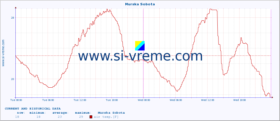  :: Murska Sobota :: air temp. | humi- dity | wind dir. | wind speed | wind gusts | air pressure | precipi- tation | sun strength | soil temp. 5cm / 2in | soil temp. 10cm / 4in | soil temp. 20cm / 8in | soil temp. 30cm / 12in | soil temp. 50cm / 20in :: last two days / 5 minutes.