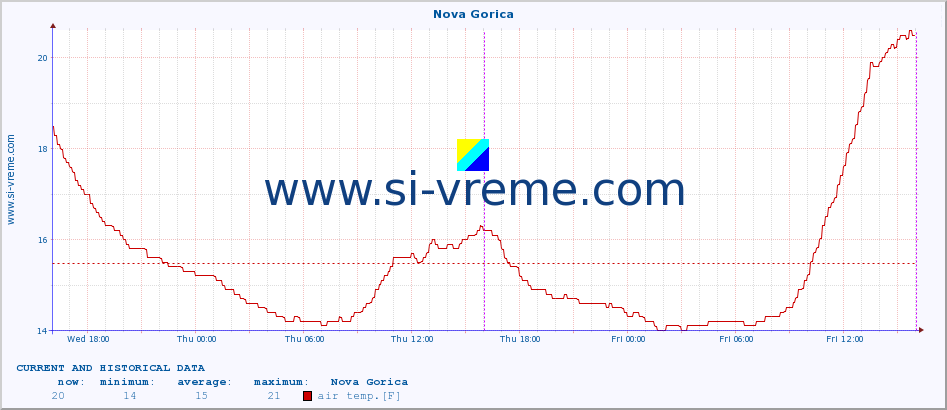  :: Nova Gorica :: air temp. | humi- dity | wind dir. | wind speed | wind gusts | air pressure | precipi- tation | sun strength | soil temp. 5cm / 2in | soil temp. 10cm / 4in | soil temp. 20cm / 8in | soil temp. 30cm / 12in | soil temp. 50cm / 20in :: last two days / 5 minutes.