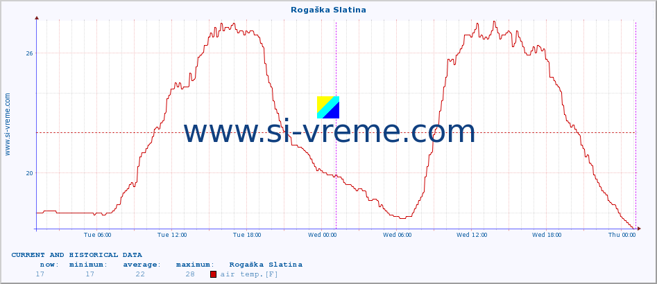  :: Rogaška Slatina :: air temp. | humi- dity | wind dir. | wind speed | wind gusts | air pressure | precipi- tation | sun strength | soil temp. 5cm / 2in | soil temp. 10cm / 4in | soil temp. 20cm / 8in | soil temp. 30cm / 12in | soil temp. 50cm / 20in :: last two days / 5 minutes.