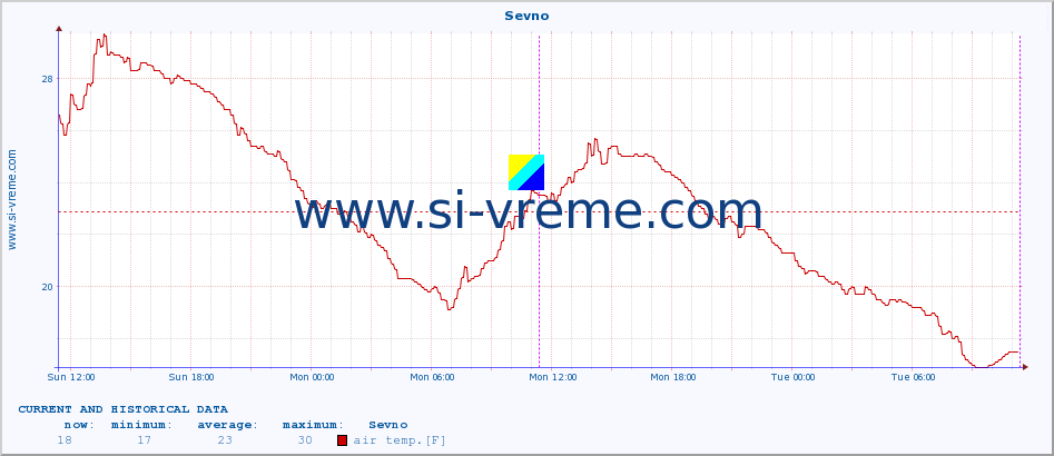  :: Sevno :: air temp. | humi- dity | wind dir. | wind speed | wind gusts | air pressure | precipi- tation | sun strength | soil temp. 5cm / 2in | soil temp. 10cm / 4in | soil temp. 20cm / 8in | soil temp. 30cm / 12in | soil temp. 50cm / 20in :: last two days / 5 minutes.