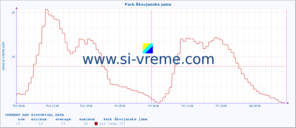  :: Park Škocjanske jame :: air temp. | humi- dity | wind dir. | wind speed | wind gusts | air pressure | precipi- tation | sun strength | soil temp. 5cm / 2in | soil temp. 10cm / 4in | soil temp. 20cm / 8in | soil temp. 30cm / 12in | soil temp. 50cm / 20in :: last two days / 5 minutes.