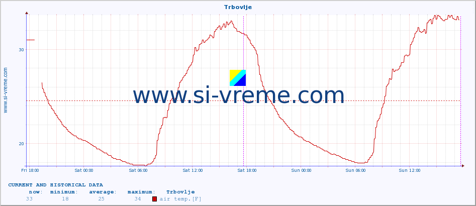  :: Trbovlje :: air temp. | humi- dity | wind dir. | wind speed | wind gusts | air pressure | precipi- tation | sun strength | soil temp. 5cm / 2in | soil temp. 10cm / 4in | soil temp. 20cm / 8in | soil temp. 30cm / 12in | soil temp. 50cm / 20in :: last two days / 5 minutes.