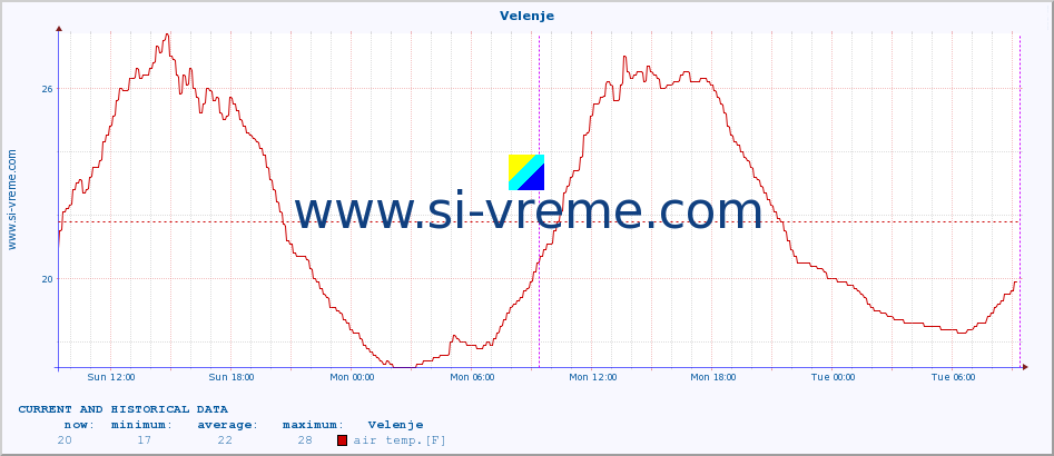  :: Velenje :: air temp. | humi- dity | wind dir. | wind speed | wind gusts | air pressure | precipi- tation | sun strength | soil temp. 5cm / 2in | soil temp. 10cm / 4in | soil temp. 20cm / 8in | soil temp. 30cm / 12in | soil temp. 50cm / 20in :: last two days / 5 minutes.