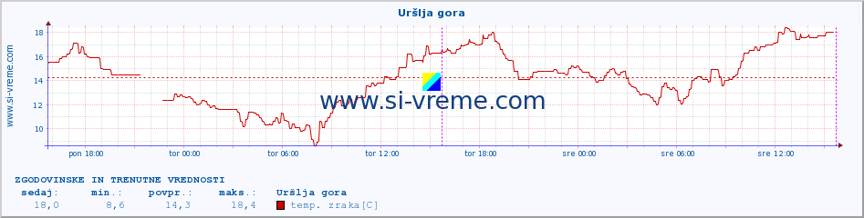 POVPREČJE :: Uršlja gora :: temp. zraka | vlaga | smer vetra | hitrost vetra | sunki vetra | tlak | padavine | sonce | temp. tal  5cm | temp. tal 10cm | temp. tal 20cm | temp. tal 30cm | temp. tal 50cm :: zadnja dva dni / 5 minut.