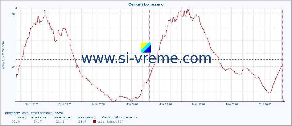  :: Cerkniško jezero :: air temp. | humi- dity | wind dir. | wind speed | wind gusts | air pressure | precipi- tation | sun strength | soil temp. 5cm / 2in | soil temp. 10cm / 4in | soil temp. 20cm / 8in | soil temp. 30cm / 12in | soil temp. 50cm / 20in :: last two days / 5 minutes.