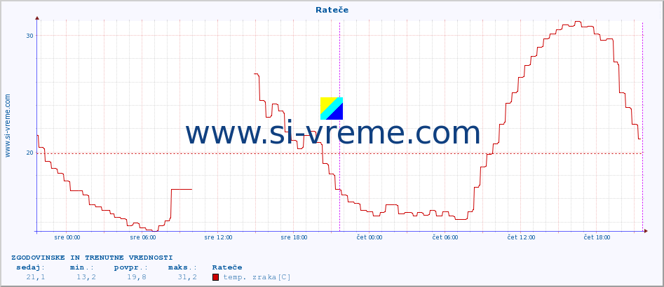 POVPREČJE :: Rateče :: temp. zraka | vlaga | smer vetra | hitrost vetra | sunki vetra | tlak | padavine | sonce | temp. tal  5cm | temp. tal 10cm | temp. tal 20cm | temp. tal 30cm | temp. tal 50cm :: zadnja dva dni / 5 minut.