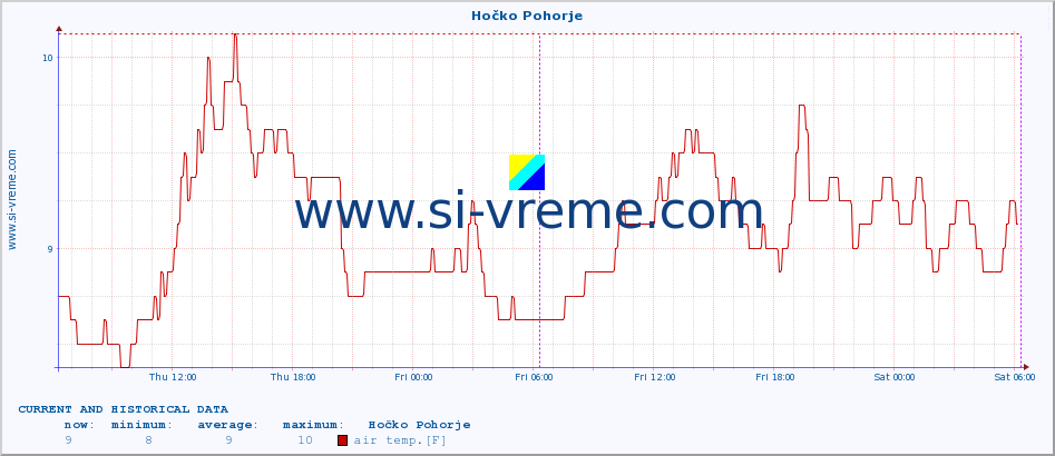  :: Hočko Pohorje :: air temp. | humi- dity | wind dir. | wind speed | wind gusts | air pressure | precipi- tation | sun strength | soil temp. 5cm / 2in | soil temp. 10cm / 4in | soil temp. 20cm / 8in | soil temp. 30cm / 12in | soil temp. 50cm / 20in :: last two days / 5 minutes.