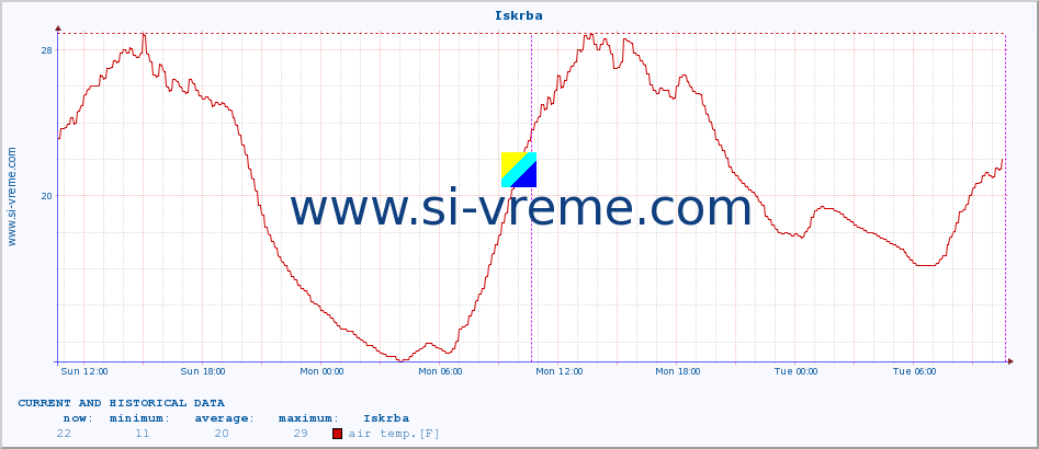  :: Iskrba :: air temp. | humi- dity | wind dir. | wind speed | wind gusts | air pressure | precipi- tation | sun strength | soil temp. 5cm / 2in | soil temp. 10cm / 4in | soil temp. 20cm / 8in | soil temp. 30cm / 12in | soil temp. 50cm / 20in :: last two days / 5 minutes.