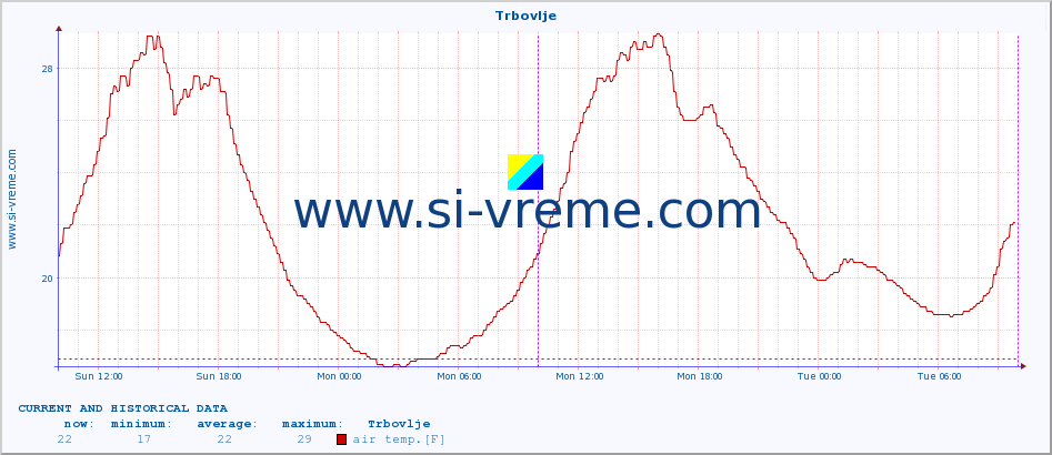  :: Trbovlje :: air temp. | humi- dity | wind dir. | wind speed | wind gusts | air pressure | precipi- tation | sun strength | soil temp. 5cm / 2in | soil temp. 10cm / 4in | soil temp. 20cm / 8in | soil temp. 30cm / 12in | soil temp. 50cm / 20in :: last two days / 5 minutes.