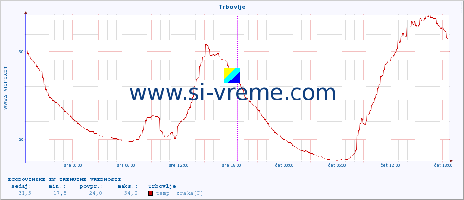 POVPREČJE :: Trbovlje :: temp. zraka | vlaga | smer vetra | hitrost vetra | sunki vetra | tlak | padavine | sonce | temp. tal  5cm | temp. tal 10cm | temp. tal 20cm | temp. tal 30cm | temp. tal 50cm :: zadnja dva dni / 5 minut.