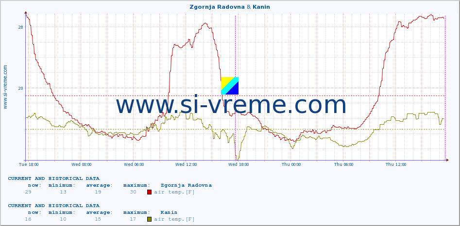  :: Zgornja Radovna & Kanin :: air temp. | humi- dity | wind dir. | wind speed | wind gusts | air pressure | precipi- tation | sun strength | soil temp. 5cm / 2in | soil temp. 10cm / 4in | soil temp. 20cm / 8in | soil temp. 30cm / 12in | soil temp. 50cm / 20in :: last two days / 5 minutes.