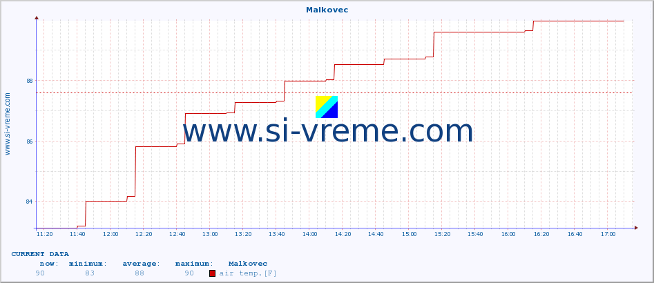  :: Malkovec :: air temp. | humi- dity | wind dir. | wind speed | wind gusts | air pressure | precipi- tation | sun strength | soil temp. 5cm / 2in | soil temp. 10cm / 4in | soil temp. 20cm / 8in | soil temp. 30cm / 12in | soil temp. 50cm / 20in :: last day / 5 minutes.