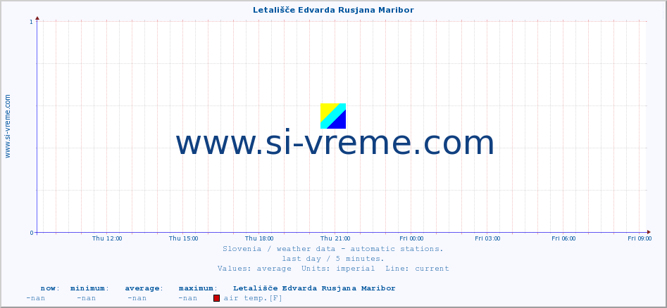  :: Letališče Edvarda Rusjana Maribor :: air temp. | humi- dity | wind dir. | wind speed | wind gusts | air pressure | precipi- tation | sun strength | soil temp. 5cm / 2in | soil temp. 10cm / 4in | soil temp. 20cm / 8in | soil temp. 30cm / 12in | soil temp. 50cm / 20in :: last day / 5 minutes.