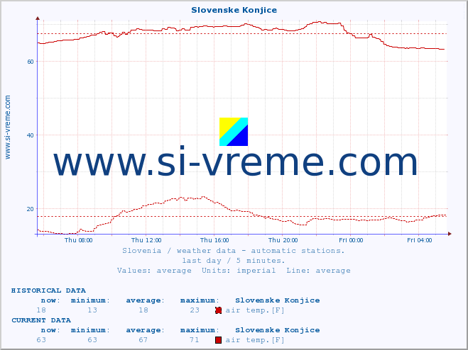  :: Slovenske Konjice :: air temp. | humi- dity | wind dir. | wind speed | wind gusts | air pressure | precipi- tation | sun strength | soil temp. 5cm / 2in | soil temp. 10cm / 4in | soil temp. 20cm / 8in | soil temp. 30cm / 12in | soil temp. 50cm / 20in :: last day / 5 minutes.