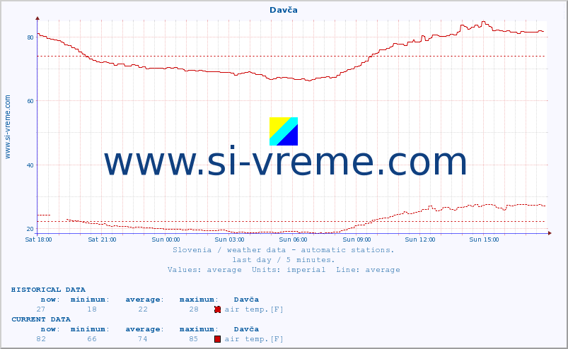  :: Davča :: air temp. | humi- dity | wind dir. | wind speed | wind gusts | air pressure | precipi- tation | sun strength | soil temp. 5cm / 2in | soil temp. 10cm / 4in | soil temp. 20cm / 8in | soil temp. 30cm / 12in | soil temp. 50cm / 20in :: last day / 5 minutes.