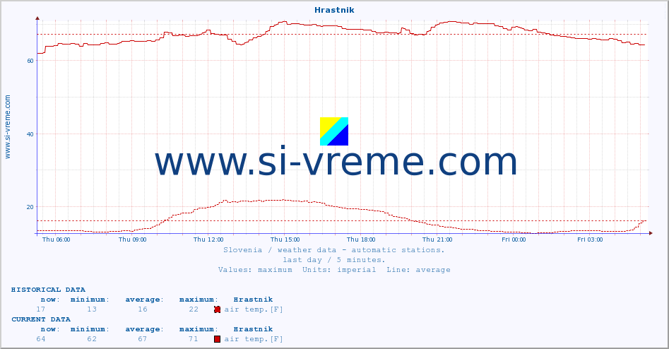  :: Hrastnik :: air temp. | humi- dity | wind dir. | wind speed | wind gusts | air pressure | precipi- tation | sun strength | soil temp. 5cm / 2in | soil temp. 10cm / 4in | soil temp. 20cm / 8in | soil temp. 30cm / 12in | soil temp. 50cm / 20in :: last day / 5 minutes.