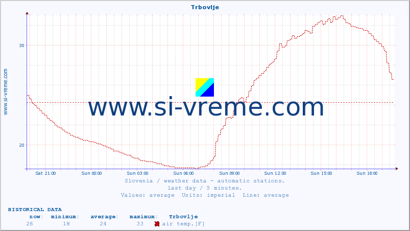  :: Trbovlje :: air temp. | humi- dity | wind dir. | wind speed | wind gusts | air pressure | precipi- tation | sun strength | soil temp. 5cm / 2in | soil temp. 10cm / 4in | soil temp. 20cm / 8in | soil temp. 30cm / 12in | soil temp. 50cm / 20in :: last day / 5 minutes.