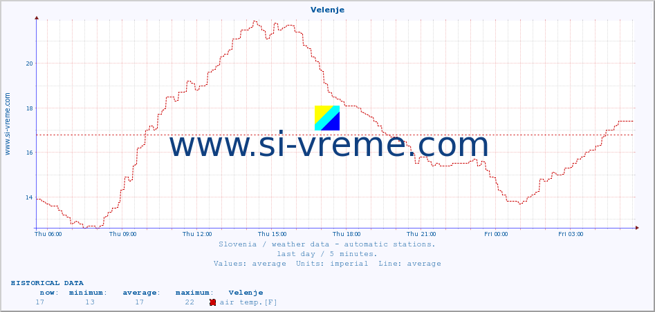  :: Velenje :: air temp. | humi- dity | wind dir. | wind speed | wind gusts | air pressure | precipi- tation | sun strength | soil temp. 5cm / 2in | soil temp. 10cm / 4in | soil temp. 20cm / 8in | soil temp. 30cm / 12in | soil temp. 50cm / 20in :: last day / 5 minutes.