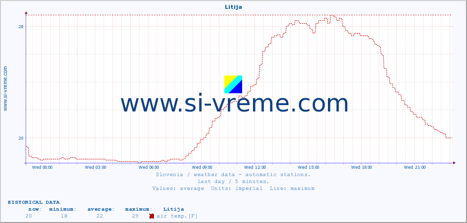  :: Litija :: air temp. | humi- dity | wind dir. | wind speed | wind gusts | air pressure | precipi- tation | sun strength | soil temp. 5cm / 2in | soil temp. 10cm / 4in | soil temp. 20cm / 8in | soil temp. 30cm / 12in | soil temp. 50cm / 20in :: last day / 5 minutes.