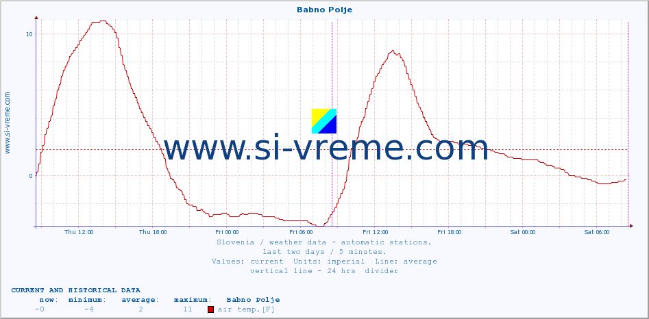  :: Babno Polje :: air temp. | humi- dity | wind dir. | wind speed | wind gusts | air pressure | precipi- tation | sun strength | soil temp. 5cm / 2in | soil temp. 10cm / 4in | soil temp. 20cm / 8in | soil temp. 30cm / 12in | soil temp. 50cm / 20in :: last two days / 5 minutes.