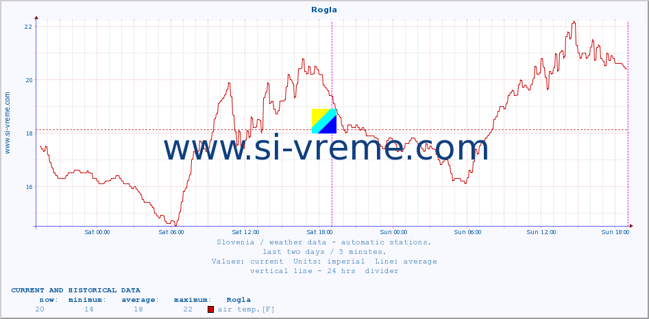  :: Rogla :: air temp. | humi- dity | wind dir. | wind speed | wind gusts | air pressure | precipi- tation | sun strength | soil temp. 5cm / 2in | soil temp. 10cm / 4in | soil temp. 20cm / 8in | soil temp. 30cm / 12in | soil temp. 50cm / 20in :: last two days / 5 minutes.