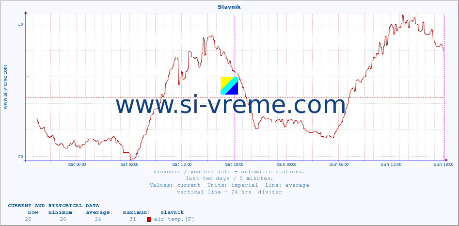  :: Slavnik :: air temp. | humi- dity | wind dir. | wind speed | wind gusts | air pressure | precipi- tation | sun strength | soil temp. 5cm / 2in | soil temp. 10cm / 4in | soil temp. 20cm / 8in | soil temp. 30cm / 12in | soil temp. 50cm / 20in :: last two days / 5 minutes.