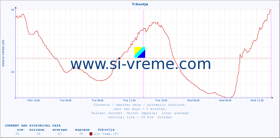  :: Trbovlje :: air temp. | humi- dity | wind dir. | wind speed | wind gusts | air pressure | precipi- tation | sun strength | soil temp. 5cm / 2in | soil temp. 10cm / 4in | soil temp. 20cm / 8in | soil temp. 30cm / 12in | soil temp. 50cm / 20in :: last two days / 5 minutes.