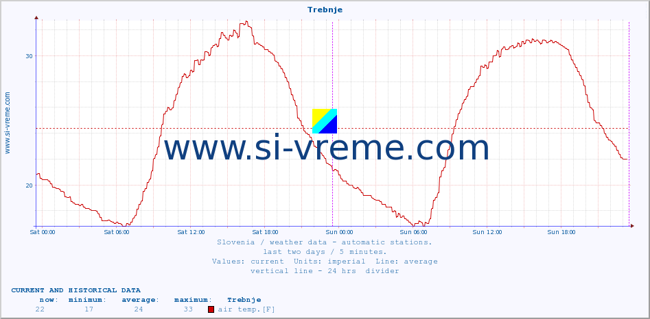  :: Trebnje :: air temp. | humi- dity | wind dir. | wind speed | wind gusts | air pressure | precipi- tation | sun strength | soil temp. 5cm / 2in | soil temp. 10cm / 4in | soil temp. 20cm / 8in | soil temp. 30cm / 12in | soil temp. 50cm / 20in :: last two days / 5 minutes.