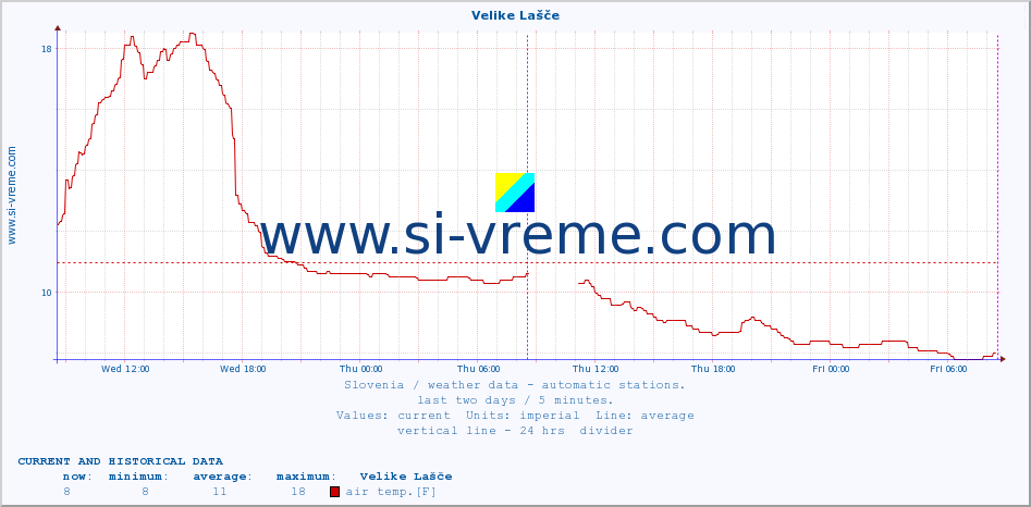  :: Velike Lašče :: air temp. | humi- dity | wind dir. | wind speed | wind gusts | air pressure | precipi- tation | sun strength | soil temp. 5cm / 2in | soil temp. 10cm / 4in | soil temp. 20cm / 8in | soil temp. 30cm / 12in | soil temp. 50cm / 20in :: last two days / 5 minutes.