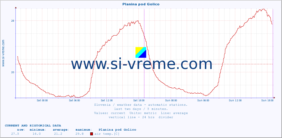  :: Planina pod Golico :: air temp. | humi- dity | wind dir. | wind speed | wind gusts | air pressure | precipi- tation | sun strength | soil temp. 5cm / 2in | soil temp. 10cm / 4in | soil temp. 20cm / 8in | soil temp. 30cm / 12in | soil temp. 50cm / 20in :: last two days / 5 minutes.