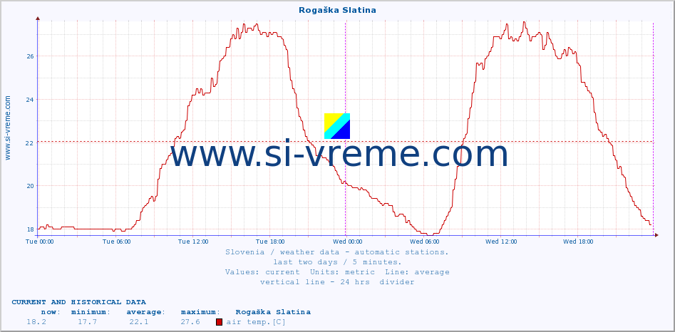  :: Rogaška Slatina :: air temp. | humi- dity | wind dir. | wind speed | wind gusts | air pressure | precipi- tation | sun strength | soil temp. 5cm / 2in | soil temp. 10cm / 4in | soil temp. 20cm / 8in | soil temp. 30cm / 12in | soil temp. 50cm / 20in :: last two days / 5 minutes.