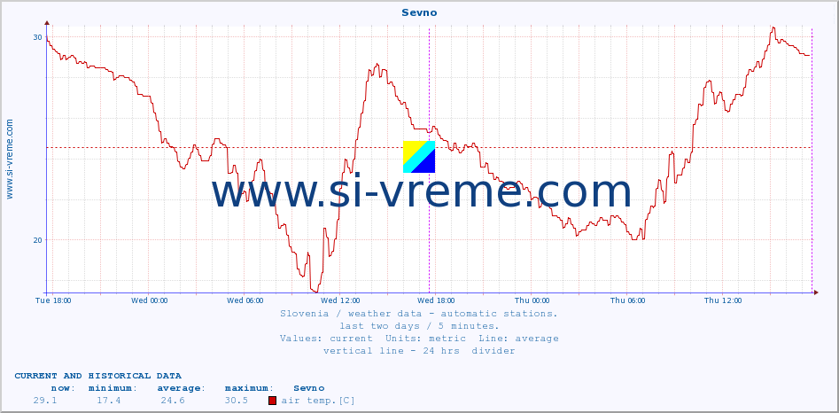  :: Sevno :: air temp. | humi- dity | wind dir. | wind speed | wind gusts | air pressure | precipi- tation | sun strength | soil temp. 5cm / 2in | soil temp. 10cm / 4in | soil temp. 20cm / 8in | soil temp. 30cm / 12in | soil temp. 50cm / 20in :: last two days / 5 minutes.