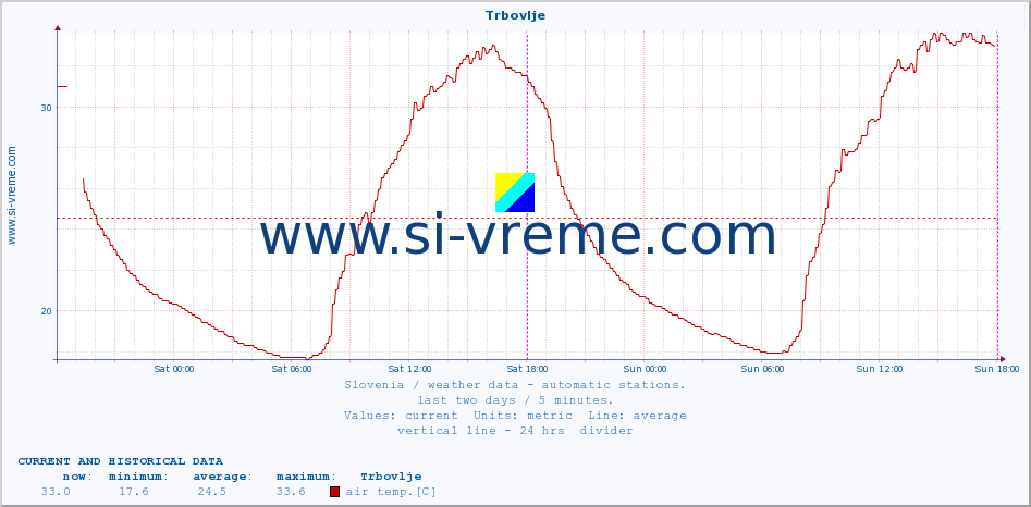  :: Trbovlje :: air temp. | humi- dity | wind dir. | wind speed | wind gusts | air pressure | precipi- tation | sun strength | soil temp. 5cm / 2in | soil temp. 10cm / 4in | soil temp. 20cm / 8in | soil temp. 30cm / 12in | soil temp. 50cm / 20in :: last two days / 5 minutes.