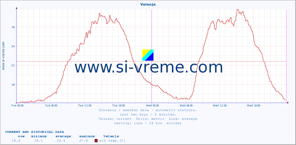  :: Velenje :: air temp. | humi- dity | wind dir. | wind speed | wind gusts | air pressure | precipi- tation | sun strength | soil temp. 5cm / 2in | soil temp. 10cm / 4in | soil temp. 20cm / 8in | soil temp. 30cm / 12in | soil temp. 50cm / 20in :: last two days / 5 minutes.