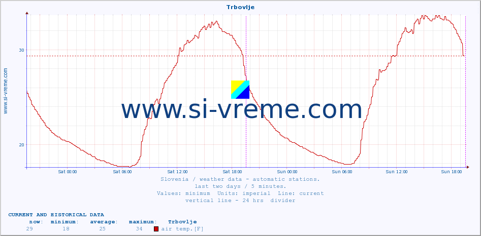  :: Trbovlje :: air temp. | humi- dity | wind dir. | wind speed | wind gusts | air pressure | precipi- tation | sun strength | soil temp. 5cm / 2in | soil temp. 10cm / 4in | soil temp. 20cm / 8in | soil temp. 30cm / 12in | soil temp. 50cm / 20in :: last two days / 5 minutes.